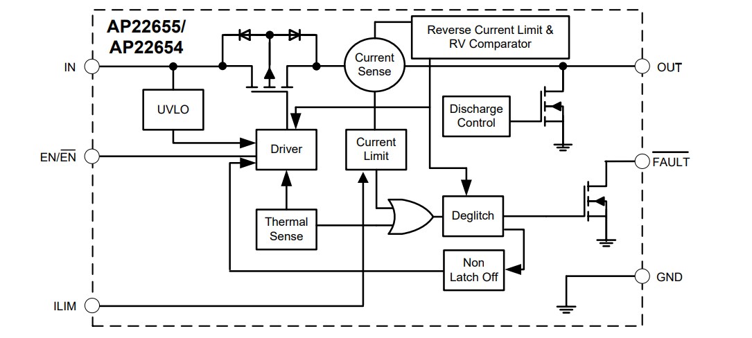 Block Diagram - Diodes Incorporated AP22654/AP22655 Precision Adjustable Switches